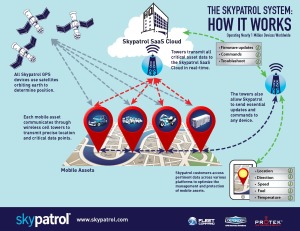 Skypatrol_Advantage_infographic9